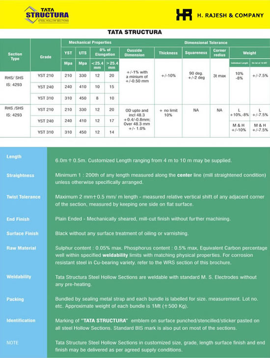 Tata Structura - Sectional Properties
